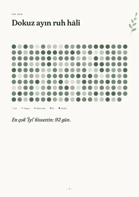 Sample page: Nine months of moods (Sage Garden)